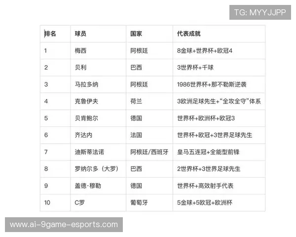 全球足球世界级球星排名揭晓 排行榜前十名全面分析与比较 全球足球世界级球星排名揭晓 排行榜前十名全面分析与比较